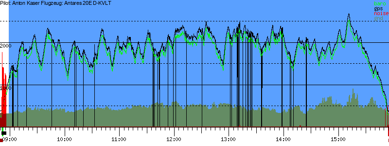 Barometer